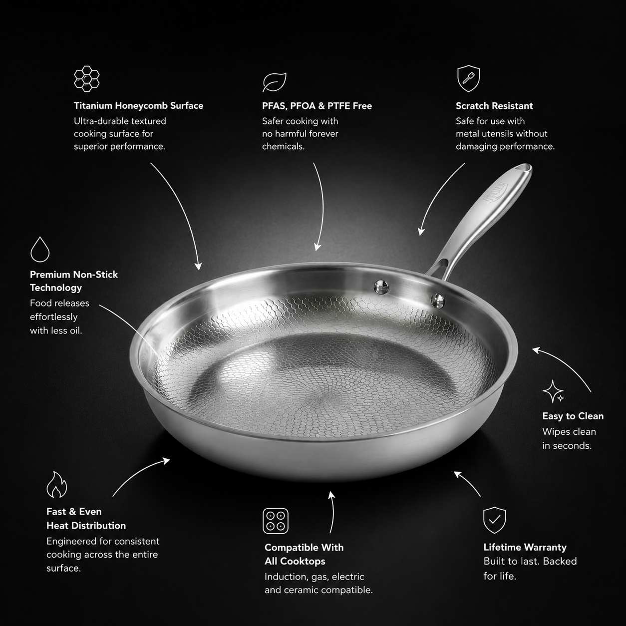 Titanium Non-Stick EverPan